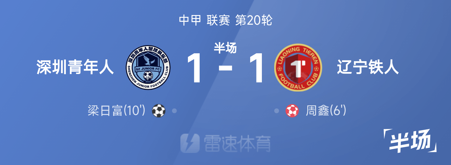中甲半场：周鑫乌龙，梁日富扳平，深圳青年人1-1辽宁铁人